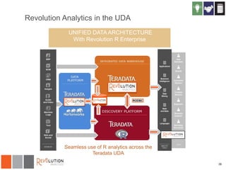 Revolution Analytics in the UDA
UNIFIED DATA ARCHITECTURE
With Revolution R Enterprise

RODBC

Seamless use of R analytics across the
Teradata UDA
38

 