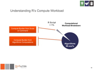 Understanding R’s Compute Workload

R Script
< 1%

Computational
Workload Breakdown

Compute Burden from Script
or Command

Compute Burden from
Algorithmic Computations

Algorithms
99.xxx%

40

 