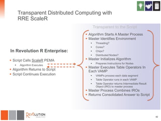 Transparent Distributed Computing with
RRE ScaleR
Transparent to the Script
 Algorithm Starts A Master Process
 Master Identifies Environment

In Revolution R Enterprise:
 Script Calls ScaleR PEMA


Algorithm Executes

 Algorithm Returns to Script
 Script Continues Execution






Threading?
Cores?
Chips?
Distributed Nodes?

 Master Initializes Algorithm


Prepares Instructions for Nodes

 Master Executes Table Operators In
Each VAMP




VAMPs process each data segment
Table Operator runs in each VAMP
Table Operator returns Intermediate Result
Object (IRO) to master process

 Master Process Combines IROs
 Returns Consolidated Answer to Script

42

 