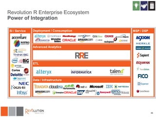 Revolution R Enterprise Ecosystem
Power of Integration
SI / Service

Deployment / Consumption

MSP / DSP

Advanced Analytics

ETL
Corios

Data / Infrastructure

46

 