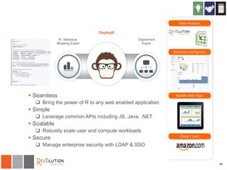 Data Analysis
DeployR
R / Statistical
Modeling Expert

Deployment
Expert

Business Intelligence

 Seamless

Mobile Web Apps

 Bring the power of R to any web enabled application

 Simple
 Leverage common APIs including JS, Java, .NET

 Scalable
 Robustly scale user and compute workloads

 Secure

Cloud / SaaS

 Manage enterprise security with LDAP & SSO

49

 
