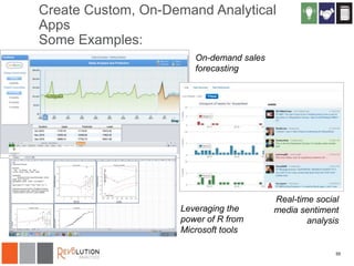 Create Custom, On-Demand Analytical
Apps
Some Examples:
On-demand sales
forecasting

Leveraging the
power of R from
Microsoft tools

Real-time social
media sentiment
analysis

50

 