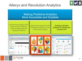 Alteryx and Revolution Analytics
Making Predictive Analytics
More Accessible and Scalable
Empowering Analysts with
Easy-to-Use Predictive
Tools combined with the
Leading R Platform

Delivering Enterprise-Scale
Predictive Analytics to Line
of Business Analysts

Enabling a Broader
Audience to Harness the
Universe of R

51

 