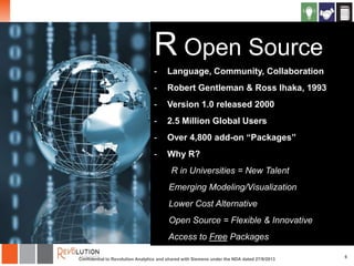 R Open Source
-

Language, Community, Collaboration

-

Robert Gentleman & Ross Ihaka, 1993

-

Version 1.0 released 2000

-

2.5 Million Global Users

-

Over 4,800 add-on ―Packages‖

-

Why R?
R in Universities = New Talent

WELCOME & INTRODUCTIONS
Emerging Modeling/Visualization
Lower Cost Alternative

Open Source = Flexible & Innovative
Access to Free Packages
Confidential to Revolution Analytics and shared with Siemens under the NDA dated 27/9/2013

6

 