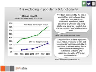 R is exploding in popularity & functionality
R Usage Growth
Rexer Data Miner Survey, 2007-2013

70% of data miners report using R

“I’ve been astonished by the rate at
which R has been adopted. Four
years ago, everyone in my
economics department [at the
University of Chicago] was using
Stata; now, as far as I can tell, R is
the standard tool, and students learn
it first.”
Deputy Editor for New Products at Forbes

24% use R as primary tool

“A key benefit of R is that it provides
near-instant availability of new and
experimental methods created by its
user base — without waiting for the
development/release cycle of
commercial software. SAS
recognizes the value of R to our
customer base…”

Source: www.rexeranalytics.com
Product Marketing Manager SAS Institute, Inc

 