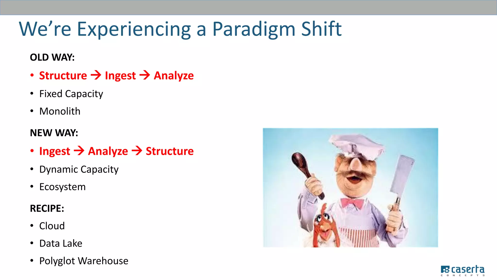 We’re Experiencing a Paradigm Shift
OLD WAY:
• Structure  Ingest  Analyze
• Fixed Capacity
• Monolith
NEW WAY:
• Ingest  Analyze  Structure
• Dynamic Capacity
• Ecosystem
RECIPE:
• Cloud
• Data Lake
• Polyglot Warehouse
 