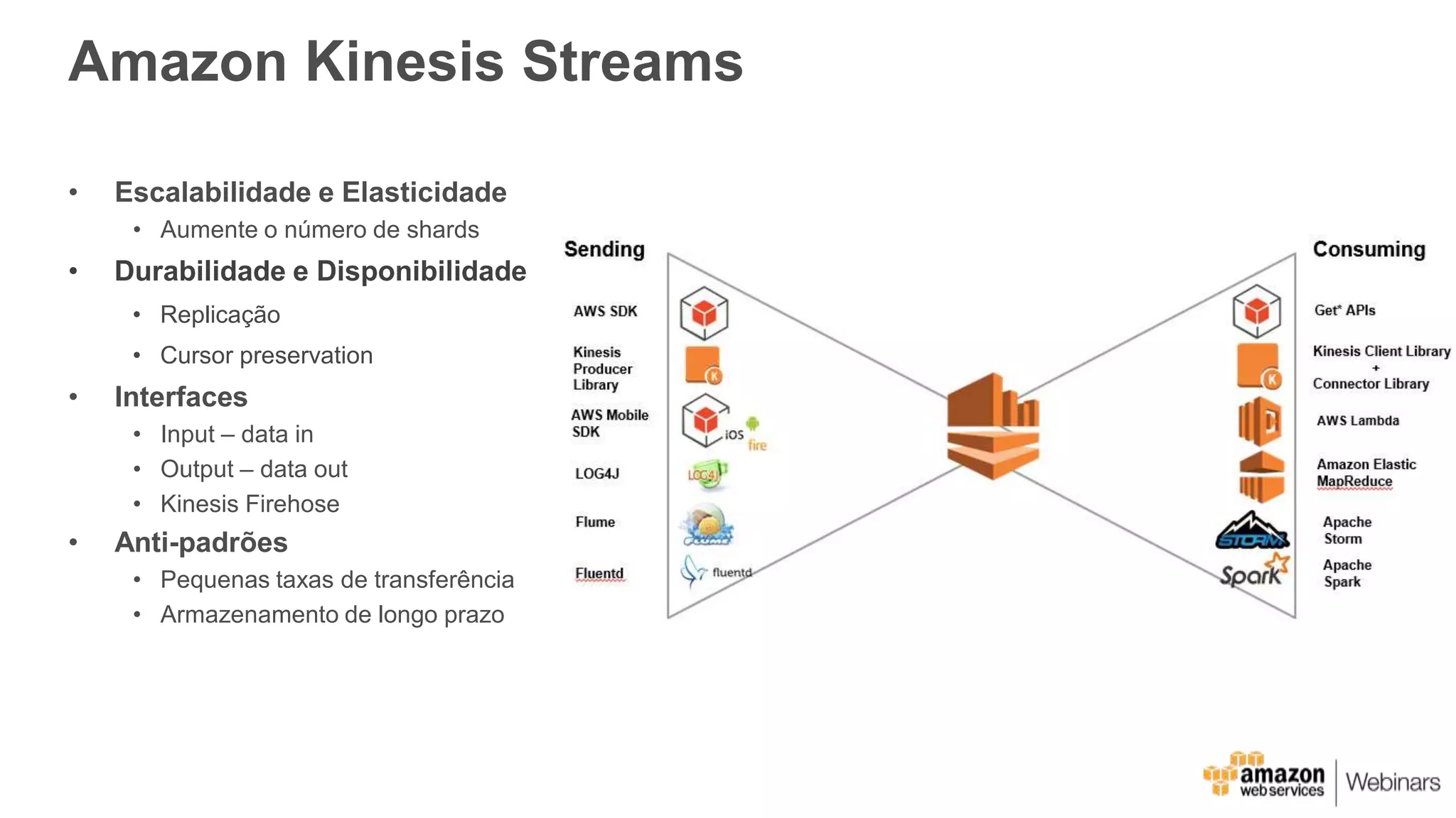 Amazon Kinesis Streams
• Escalabilidade e Elasticidade
• Aumente o número de shards
• Durabilidade e Disponibilidade
• Replicação
• Cursor preservation
• Interfaces
• Input – data in
• Output – data out
• Kinesis Firehose
• Anti-padrões
• Pequenas taxas de transferência
• Armazenamento de longo prazo
 