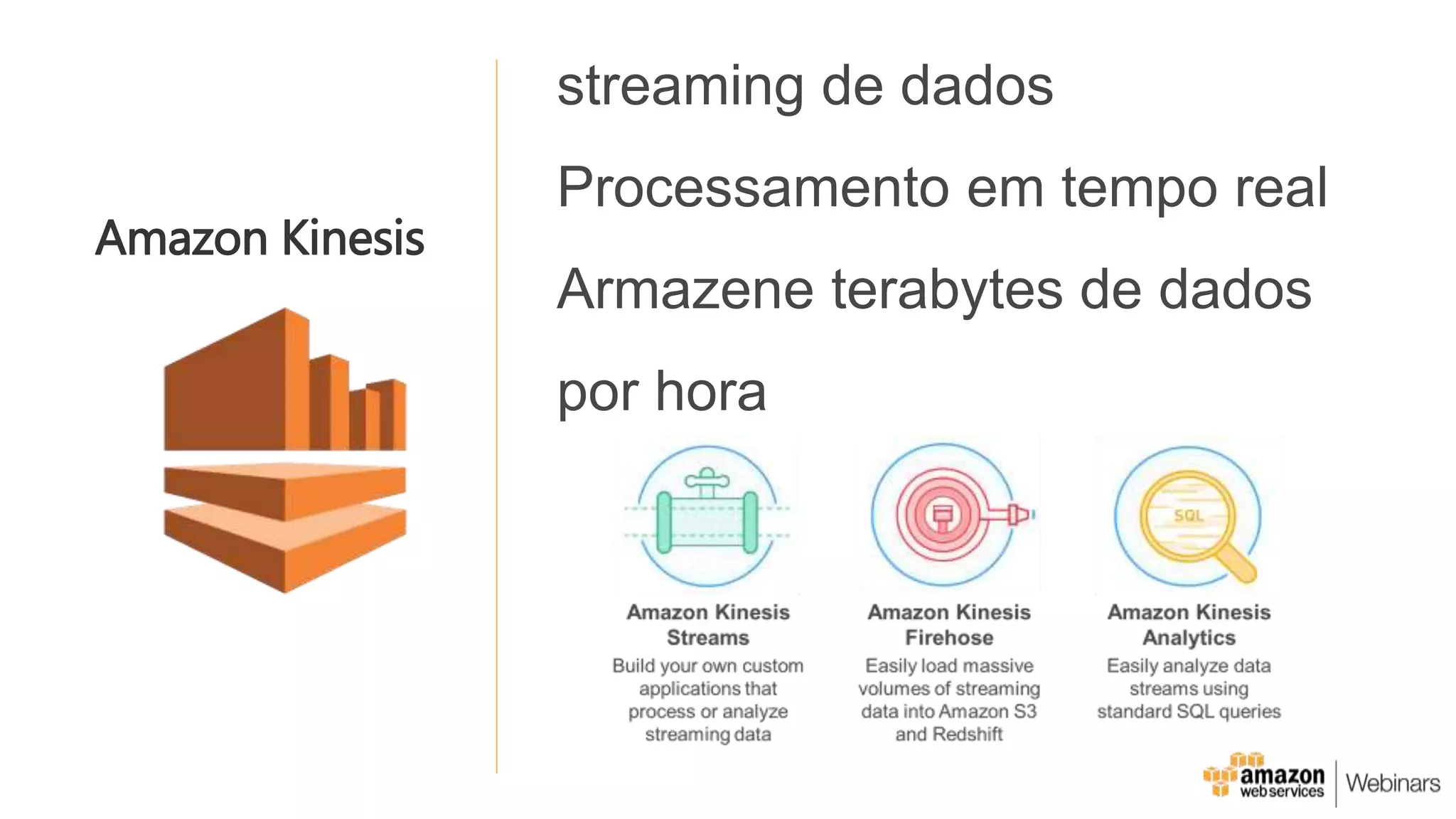 streaming de dados
Processamento em tempo real
Armazene terabytes de dados
por hora
Amazon Kinesis
 