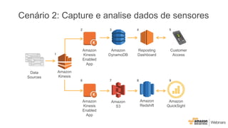 Cenário 2: Capture e analise dados de sensores
Data
Sources
Amazon
S3
Amazon
Redshift
Amazon
QuickSight
Amazon
Kinesis
Enabled
App
Amazon
Kinesis
Enabled
App
Amazon
DynamoDB
Reposting
Dashboard
Customer
Access
Amazon
Kinesis
1
2 3 4 5
6 7 8 9
 