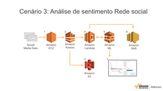 Cenário 3: Análise de sentimento Rede social
Social
Media Data
Amazon
EC2
Amazon
Lambda
Amazon
ML
Amazon
Kinesis
Amazon
S3
Amazon
SNS
1 2 4 5 6
3 7
 