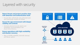 Always encrypted Row level security Threat detection
DATA ISOLATION
Azure Active
Directory
Report
generation
 