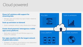 Any data Scale to petabytes
Run apps anywhereCross-platform
 