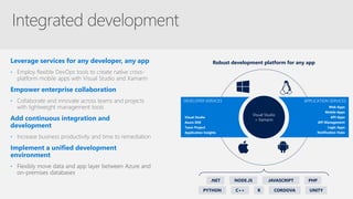 DEVELOPER SERVICES APPLICATION SERVICES
.NET JAVASCRIPT PHPNODE.JS
C++PYTHON R CORDOVA UNITY
Robust development platform for any app
Visual Studio
Azure SDK
Team Project
Application Insights
Visual Studio
+ Xamarin
Web Apps
Mobile Apps
API Apps
API Management
Logic Apps
Notification Hubs
 