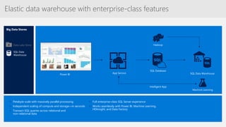 Power BI
App Service
SQL Database
SQL Data Warehouse
Machine Learning
Hadoop
Intelligent App
Big Data Stores
Data Lake Store
SQL Data
Warehouse
• Petabyte scale with massively parallel processing
• Independent scaling of compute and storage—in seconds
• Transact-SQL queries across relational and
non-relational data
• Full enterprise-class SQL Server experience
• Works seamlessly with Power BI, Machine Learning,
HDInsight, and Data Factory
Elastic data warehouse with enterprise-class features
 