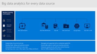Machine Learning
and Analytics
HDInsight
(Hadoop
and Spark)
Stream
Analytics
Data Lake
Analytics
Machine
Learning
SQL Data Warehouse SQL DB Storage BlobsData Lake Store SQL DB in a VM
• Analyze data of any kind and size
• Develop faster, debug and optimize smarter
• Interactively explore patterns in your data
• No learning curve—use U-SQL, Spark, Hive, HBase and Storm
• Managed and supported with an enterprise-grade SLA
• Dynamically scales to match your business priorities
• Enterprise-grade security with Azure Active Directory
• Built on YARN, designed for the cloud
Big data analytics for every data source
Data Lake Analytics
 