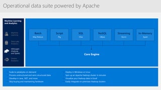 Core Engine
Batch
Map Reduce
Script
Pig
SQL
Hive
NoSQL
HBase
Streaming
Storm
In-Memory
Spark
Machine Learning
and Analytics
HDInsight
(Hadoop
and Spark)
Data Lake
Analytics
Machine
Learning
• Scale to petabytes on demand
• Process unstructured and semi-structured data
• Develop in Java, .NET, and more
• Skip buying and maintaining hardware
• Deploy in Windows or Linux
• Spin up an Apache Hadoop cluster in minutes
• Visualize your Hadoop data in Excel
• Easily integrate on-premises Hadoop clusters
Operational data suite powered by Apache
Stream
Analytics
 