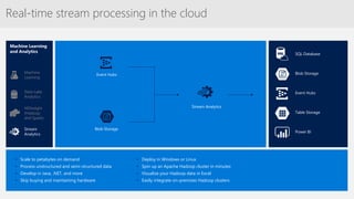 Machine Learning
and Analytics
HDInsight
(Hadoop
and Spark)
Stream
Analytics
Data Lake
Analytics
Machine
Learning
• Scale to petabytes on demand
• Process unstructured and semi-structured data
• Develop in Java, .NET, and more
• Skip buying and maintaining hardware
• Deploy in Windows or Linux
• Spin up an Apache Hadoop cluster in minutes
• Visualize your Hadoop data in Excel
• Easily integrate on-premises Hadoop clusters
Real-time stream processing in the cloud
Event Hubs
Blob Storage
Stream Analytics
SQL Database
Blob Storage
Event Hubs
Table Storage
Power BI
 