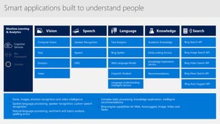 Smart applications built to understand people
Machine Learning
& Analytics
• Faces, images, emotion recognition and video intelligence
• Spoken language processing, speaker recognition, custom speech
recognition
• Natural language processing, sentiment and topics analysis,
spelling errors
• Complex tasks processing, knowledge exploration, intelligent
recommendations
• Bing engine capabilities for Web, Autosuggest, Image, Video and
News
Cortana
Bot
Framework
Cognitive
Services
Language Understanding
Intelligent Service
Bing Auto Suggest API
Speaker Recognition
Speech
CRIS
Text Analytics
Bing Speller
Web Language Model
Linguistic Analysis
Academic Knowledge
Entity Linking Service
Knowledge Exploration
Service
Recommendations
Bing Search API
Bing Image Search API
Bing Video Search API
Bing News Search API
Computer Vision
Face
Emotion
Video
 