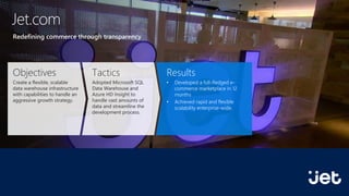 Redefining commerce through transparency
Jet.com
“To be one of the best e-commerce destinations in the US, we will have to handle millions of customers, placing tens
of thousands of orders a day. That requires a top-class e-commerce system built on a flexible, open cloud platform.
That is exactly what we got with Azure.”
Mike Hanrahan
Chief Technical Officer
JET.COM
Objectives
Create a flexible, scalable
data warehouse infrastructure
with capabilities to handle an
aggressive growth strategy.
Tactics
Adopted Microsoft SQL
Data Warehouse and
Azure HD Insight to
handle vast amounts of
data and streamline the
development process.
Results
• Developed a full-fledged e-
commerce marketplace in 12
months
• Achieved rapid and flexible
scalability enterprise-wide.
 
