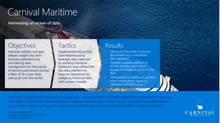 Harnessing an ocean of data
Carnival Maritime
Objectives
Improve visibility and gain
deeper insight into their
business operations by
centralizing data
management for thousands
of devices and sensors across
a fleet of 26 cruise ships
sailing all over the world .
Tactics
Implemented Azure SQL
Data Warehouse to
leverage data captured
by existing industrial
hardware, and utilized the
big-data platform to
improve operations by
analyzing historical data
with custom models.
Results
• Connected thousands of devices
and sensors into a centralized
data repository
• Created a scalable platform to
extend, monitor and improve
equipment maintenance across the
fleet
• Used predictive analytics to optimize
water consumption, saving an
estimated $200,000 a year
“To build a big data and analytics strategy, our company needs to better understand what kind of data we
can collect on the ships and what kind of data we need to have in the future…we want to use the data to
get a better understanding of our operations and to help our ships be more efficient and sustainable.”
Alexander Klingelhoefer
Director of Continuous Improvement
CARNIVAL MARITIME
 