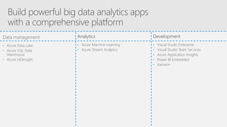 Data management
• Azure Data Lake
• Azure SQL Data
Warehouse
• Azure HDInsight
Analytics
• Azure Machine Learning
• Azure Stream Analytics
Development
• Visual Studio Enterprise
• Visual Studio Team Services
• Azure Application Insights
• Power BI Embedded
• Xamarin
 