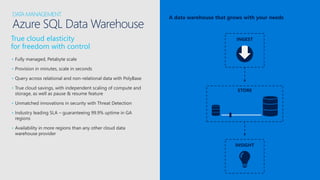 True cloud elasticity
for freedom with control
• Fully managed, Petabyte scale
• Provision in minutes, scale in seconds
• Query across relational and non-relational data with PolyBase
• True cloud savings, with independent scaling of compute and
storage, as well as pause & resume feature
• Unmatched innovations in security with Threat Detection
• Industry leading SLA – guaranteeing 99.9% uptime in GA
regions
• Availability in more regions than any other cloud data
warehouse provider
DATA MANAGEMENT
Azure SQL Data Warehouse
INGEST
INSIGHT
STORE
A data warehouse that grows with your needs
 