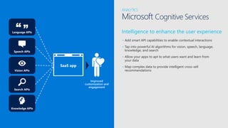 Intelligence to enhance the user experience
• Add smart API capabilities to enable contextual interactions
• Tap into powerful AI algorithms for vision, speech, language,
knowledge, and search
• Allow your apps to apt to what users want and learn from
your data
• Map complex data to provide intelligent cross-sell
recommendations
Improved
customization and
engagement
SaaS app
ANALYTICS
Microsoft Cognitive Services
 