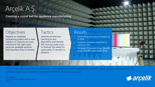 Creating a crystal ball for appliance manufacturing
Arçelik A.Ş.
Objectives
Replace an outdated
forecasting system with a new
solution to improve accuracy
and ensure the right spare
parts are available anytime
and anywhere they’re needed.
Tactics
Used Azure Machine
Learning to test
algorithms and identify
the most accurate ones
to forecast the needs for
spare parts 12 months in
advance.
Results
• Forecasting accuracy increased up
to 80%
• Inventory turnover expected to
climb by 10%
• Increased forecasts from 100,000
to all 350,000 spare parts SKUs
“With more spare parts in our warehouse, we needed a way to respond to customer needs quickly. We reached that
goal by using Azure Machine Learning to increase forecast accuracy.”
Burcu Aksoy,
Spare Part Team Leader, Customer Care
ARCELIK
 