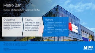 Business intelligence turns customers into fans
Metro Bank
“As we grew, we needed something more dynamic, more visually appealing and more user-friendly…Power BI
fits the bill in all of those respects.”
Bruce Rioch
Head of Business Information and Customer Systems
METRO BANK
Objectives
Innovate customer service by
capturing data that is clear
and easy to understand, and
available to the right person
at the right time.
Tactics
Used Power BI to gather
deeper and more detailed
information about what
customers wants and
needs to guide analysis
and decision-making.
Results
• Continuous improvement in
customer experience
• Expanded offerings built on new
capabilities
• At-a-glance visualizations of how
customers interact with bank
services
 