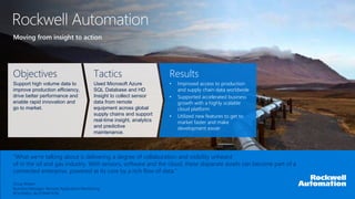 Moving from insight to action
Rockwell Automation
“What we’re talking about is delivering a degree of collaboration and visibility unheard
of in the oil and gas industry. With sensors, software and the cloud, these disparate assets can become part of a
connected enterprise, powered at its core by a rich flow of data.”
Doug Weber
Business Manager, Remote Application Monitoring
ROCKWELL AUTOMATION
Objectives
Support high volume data to
improve production efficiency,
drive better performance and
enable rapid innovation and
go to market.
Tactics
Used Microsoft Azure
SQL Database and HD
Insight to collect sensor
data from remote
equipment across global
supply chains and support
real-time insight, analytics
and predictive
maintenance.
Results
• Improved access to production
and supply chain data worldwide
• Supported accelerated business
growth with a highly scalable
cloud platform
• Utilized new features to get to
market faster and make
development easier
 