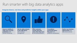 Explore new business
opportunities with
data-driven services
Improve visibility to
make more accurate
predictions with
remote monitoring
Get the right products
to the right places
with inventory
management
Offer customers
exactly what they
want, when they want
it, with personalization
Fix problems
proactively before
they start with
predictive maintenance
Integrate historic, real-time and predictive insights within your apps
 