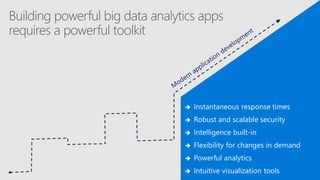  Instantaneous response times
 Robust and scalable security
 Intelligence built-in
 Flexibility for changes in demand
 Powerful analytics
 Intuitive visualization tools
 