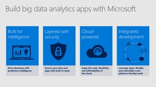 Cloud-
powered
Enjoy the scale, flexibility
and affordability of
the cloud
Layered with
security
Secure your data and
apps with built-in tools
Integrated
development
Leverage open, flexible
and extensible cross-
platform DevOps tools
Built for
intelligence
Drive decisions with
predictive intelligence
 