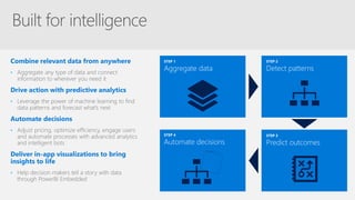 STEP 1
Aggregate data
STEP 2
Detect patterns
STEP 3
Predict outcomes
STEP 4
Automate decisions
 
