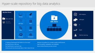 Machine Learning
and Analytics
Predictive analytics solutions with easy deployment
HDInsight
(Hadoop
and Spark)
Stream
Ana...
