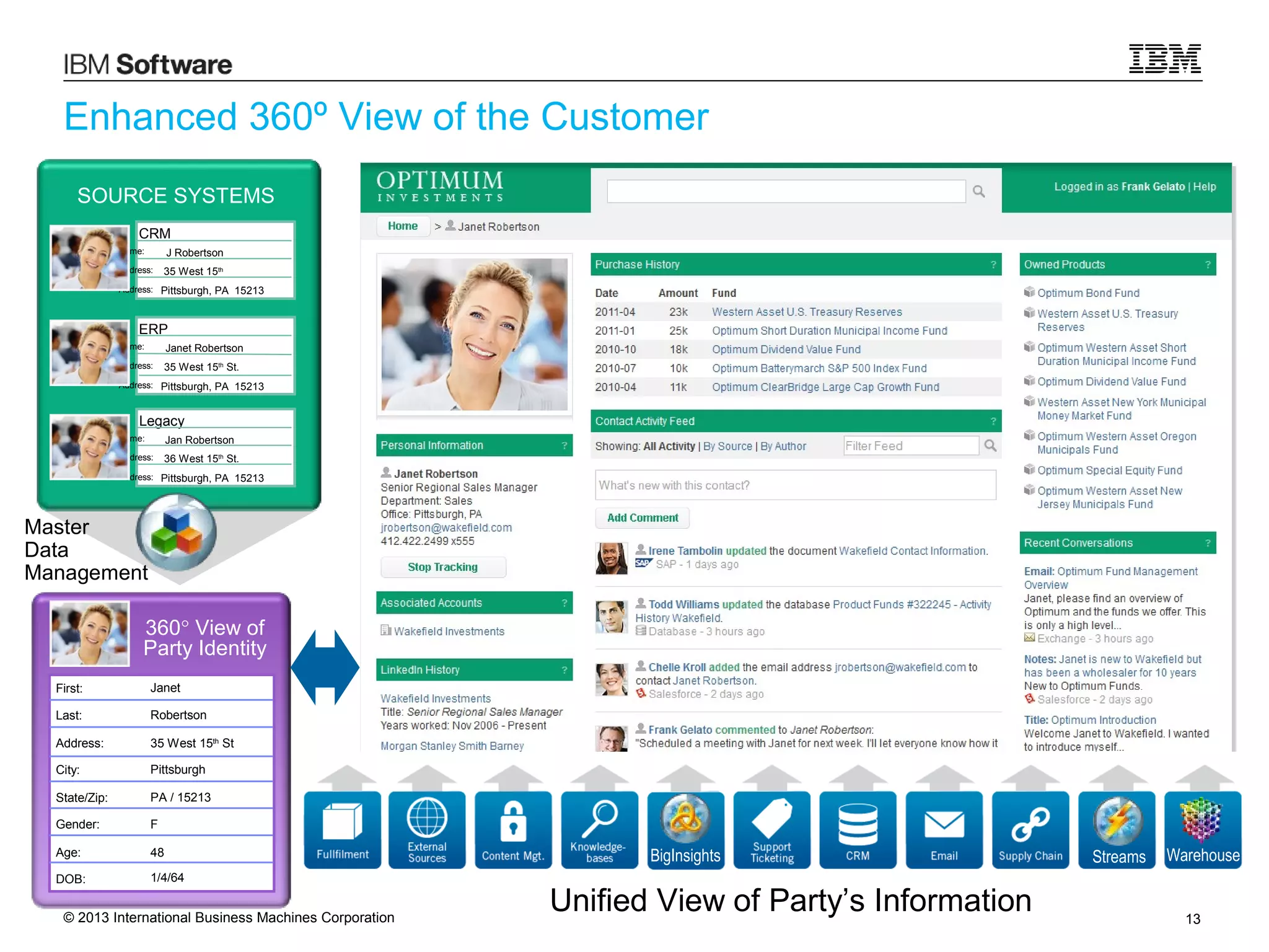 Enhanced 360º View of the Customer
SOURCE SYSTEMS
CRM
Name:

J Robertson

Address:

35 West 15th

Address:

Pittsburgh, PA 15213

ERP
Name:

Janet Robertson

Address:

35 West 15th St.

Address:

Pittsburgh, PA 15213

Legacy
Name:

Jan Robertson

Address:

36 West 15th St.

Address:

Pittsburgh, PA 15213

Master
Data
Management
360° View of
Party Identity
First:

Janet

Last:

Robertson

Address:

35 West 15th St

City:

Pittsburgh

State/Zip:

PA / 15213

Gender:

F

Age:

48

DOB:

1/4/64

© 2013 International Business Machines Corporation

Unified View of Party’s Information
BigInsights

Unified View of Party’s Information

Streams

Warehouse

13

 