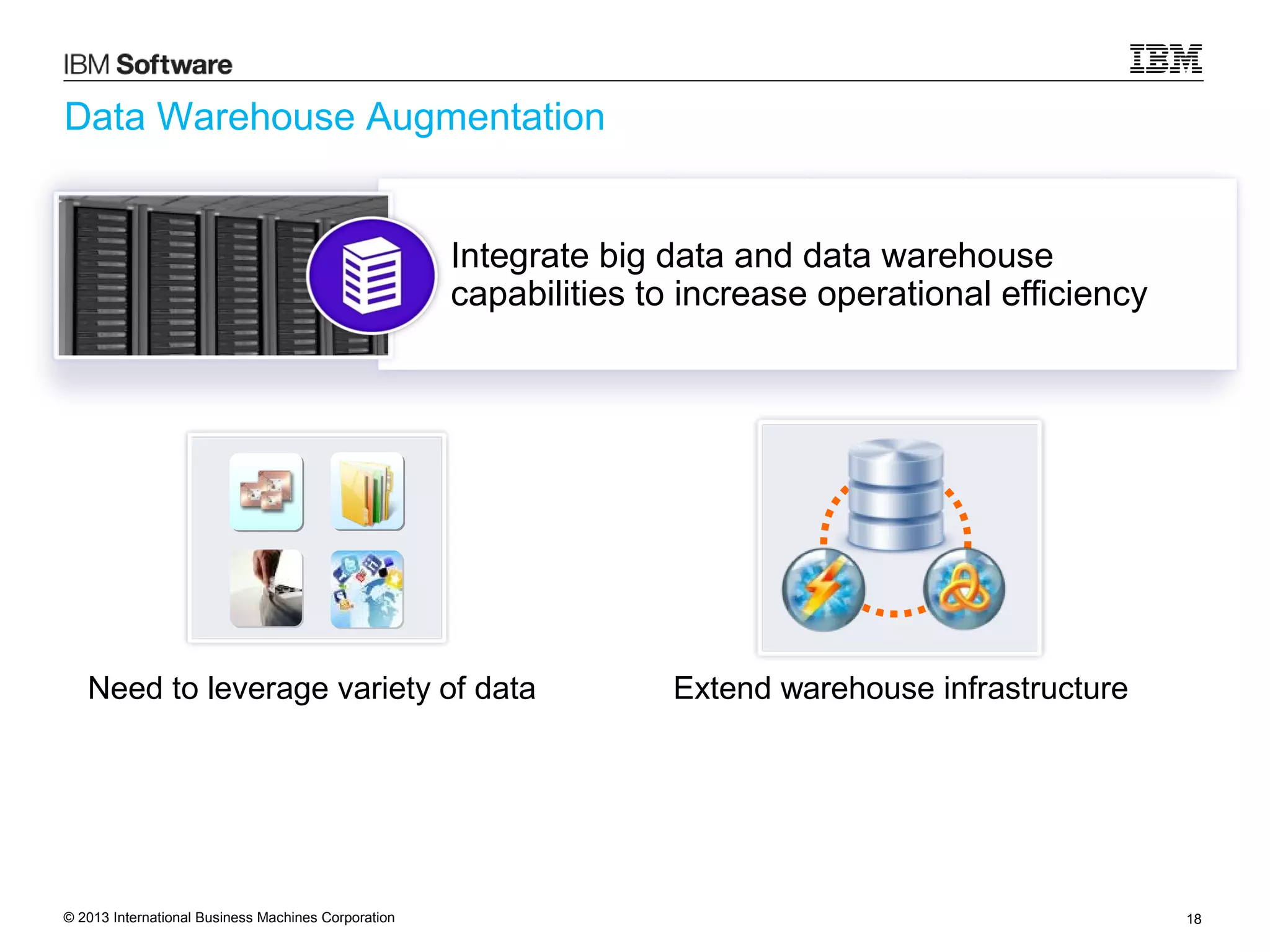 Data Warehouse Augmentation

Integrate big data and data warehouse
capabilities to increase operational efficiency

Need to leverage variety of data

© 2013 International Business Machines Corporation

Extend warehouse infrastructure

18

 