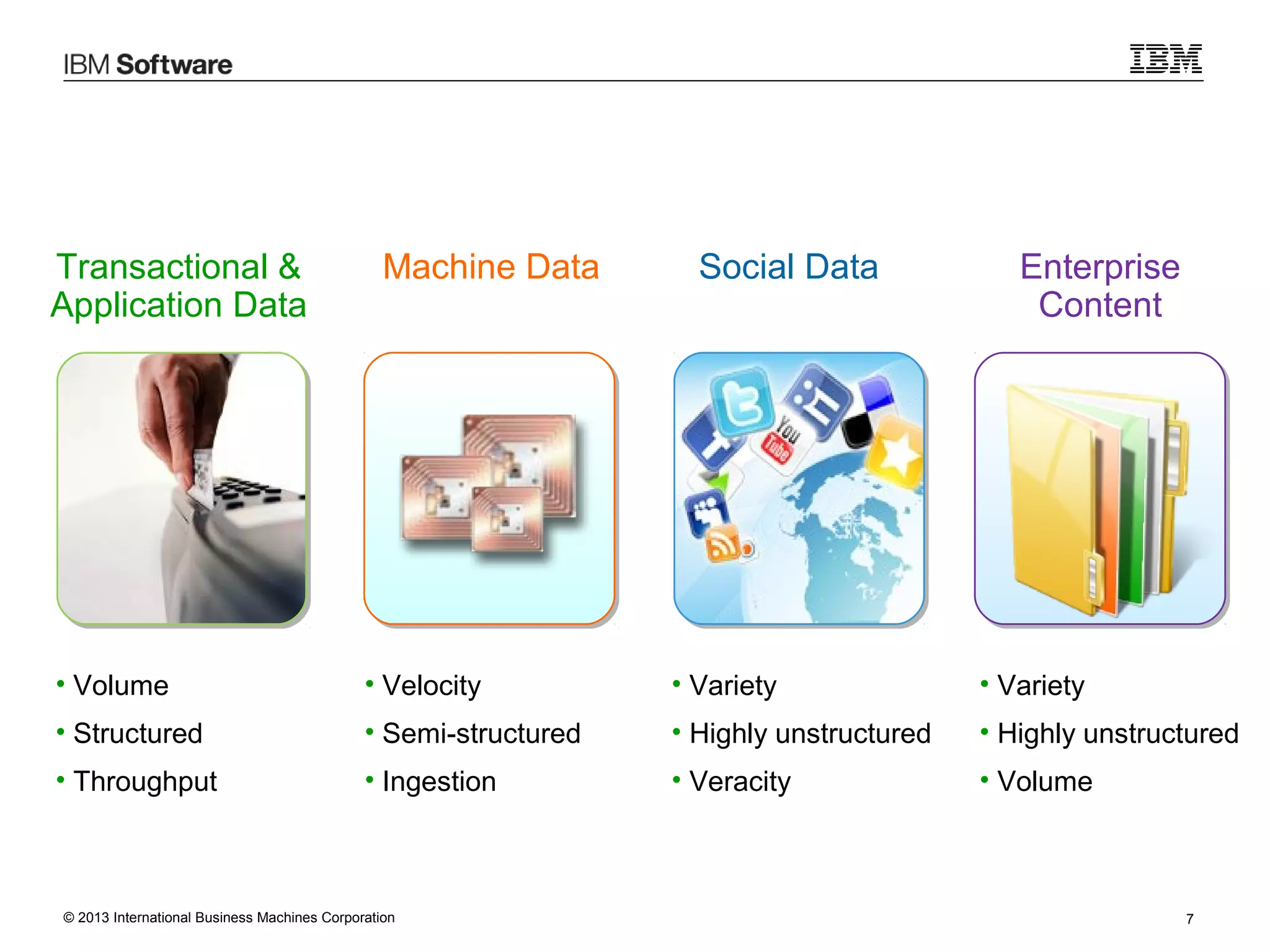 Transactional &
Application Data

Machine Data

Social Data

Enterprise
Content

• Volume

• Velocity

• Variety

• Variety

• Structured

• Semi-structured

• Highly unstructured

• Highly unstructured

• Throughput

• Ingestion

• Veracity

• Volume

© 2013 International Business Machines Corporation

7

 