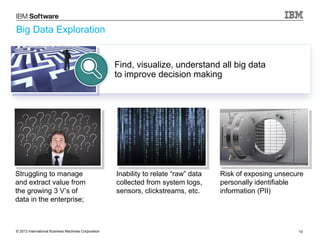 Big Data Exploration

Find, visualize, understand all big data
to improve decision making

Struggling to manage
and extract value from
the growing 3 V’s of
data in the enterprise;

© 2013 International Business Machines Corporation

Inability to relate “raw” data
collected from system logs,
sensors, clickstreams, etc.

Risk of exposing unsecure
personally identifiable
information (PII)

10

 