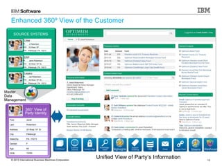 Enhanced 360º View of the Customer
SOURCE SYSTEMS
CRM
Name:

J Robertson

Address:

35 West 15th

Address:

Pittsburgh, PA 15213

ERP
Name:

Janet Robertson

Address:

35 West 15th St.

Address:

Pittsburgh, PA 15213

Legacy
Name:

Jan Robertson

Address:

36 West 15th St.

Address:

Pittsburgh, PA 15213

Master
Data
Management
360° View of
Party Identity
First:

Janet

Last:

Robertson

Address:

35 West 15th St

City:

Pittsburgh

State/Zip:

PA / 15213

Gender:

F

Age:

48

DOB:

1/4/64

© 2013 International Business Machines Corporation

Unified View of Party’s Information
BigInsights

Unified View of Party’s Information

Streams

Warehouse

13

 