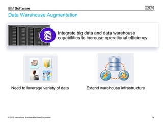 Data Warehouse Augmentation

Integrate big data and data warehouse
capabilities to increase operational efficiency

Need to leverage variety of data

© 2013 International Business Machines Corporation

Extend warehouse infrastructure

18

 