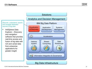 Solutions
Analytics and Decision Management
Discover, understand, search,
and navigate federated
sources of big data



InfoSphere Data
Explorer – Discovery
and navigation
software that provides
real-time access and
fusion of big data with
rich and varied data
from enterprise
applications for
greater insight

IBM Big Data Platform
Visualization
& Discovery

Application
Development

Systems
Management

Accelerators
Hadoop
System

Stream
Computing

Data
Warehouse

Information Integration & Governance

Big Data Infrastructure
© 2013 International Business Machines Corporation

27

 