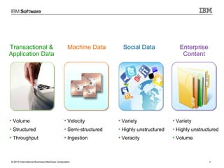 Transactional &
Application Data

Machine Data

Social Data

Enterprise
Content

• Volume

• Velocity

• Variety

• Variety

• Structured

• Semi-structured

• Highly unstructured

• Highly unstructured

• Throughput

• Ingestion

• Veracity

• Volume

© 2013 International Business Machines Corporation

7

 