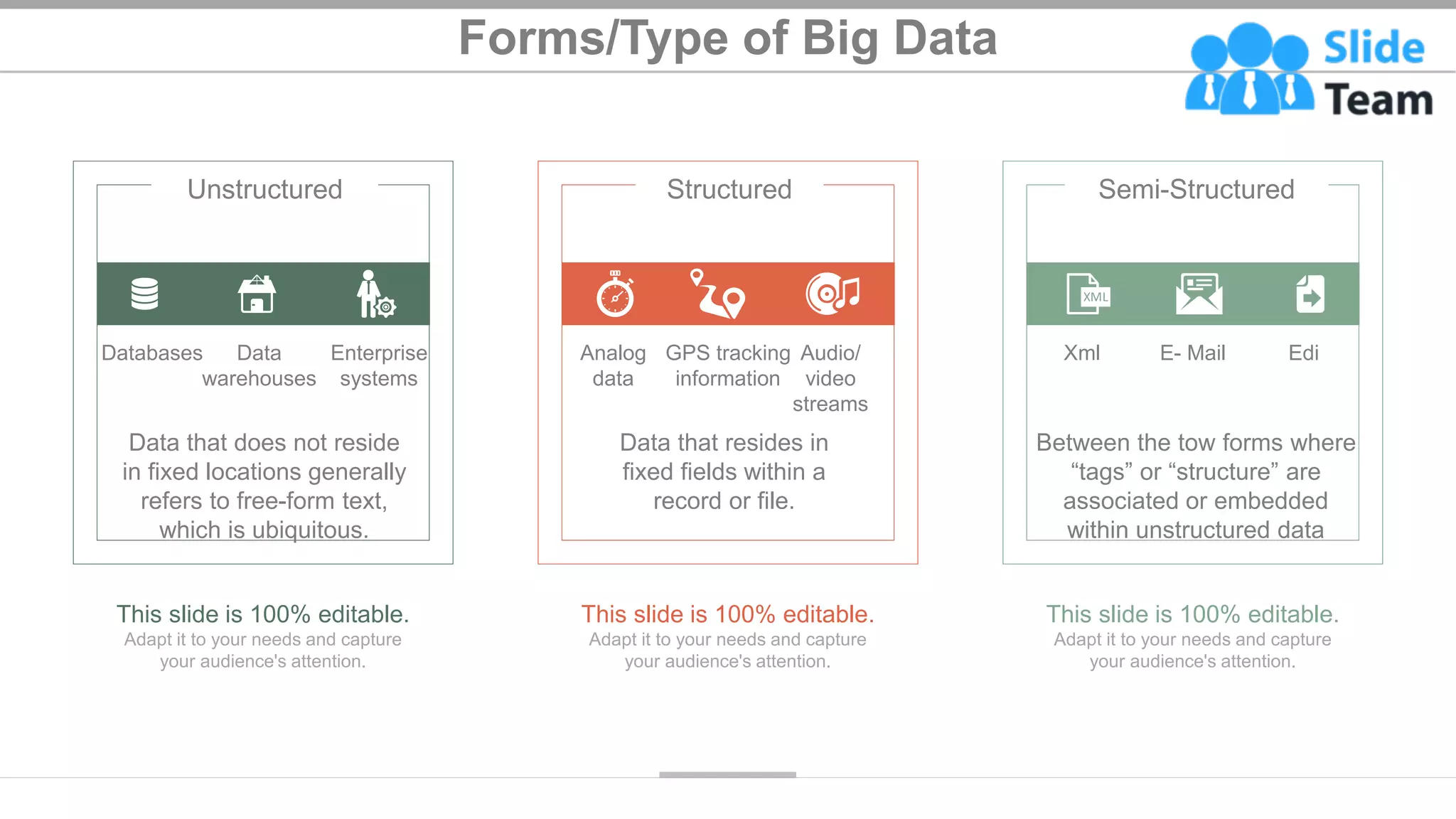 Forms/Type of Big Data
WWW.COMPANY.COM 16
This slide is 100% editable.
Adapt it to your needs and capture
your audience's attention.
Semi-Structured
Between the tow forms where
“tags” or “structure” are
associated or embedded
within unstructured data
Xml E- Mail Edi
This slide is 100% editable.
Adapt it to your needs and capture
your audience's attention.
Unstructured
Data that does not reside
in fixed locations generally
refers to free-form text,
which is ubiquitous.
Databases Data
warehouses
Enterprise
systems
This slide is 100% editable.
Adapt it to your needs and capture
your audience's attention.
Structured
Data that resides in
fixed fields within a
record or file.
Analog
data
GPS tracking
information
Audio/
video
streams
 