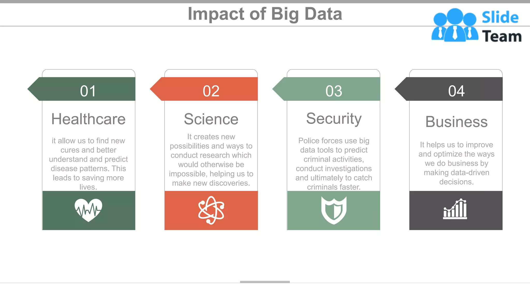Impact of Big Data
01
Healthcare
it allow us to find new
cures and better
understand and predict
disease patterns. This
leads to saving more
lives.
02
Science
It creates new
possibilities and ways to
conduct research which
would otherwise be
impossible, helping us to
make new discoveries.
03
Security
Police forces use big
data tools to predict
criminal activities,
conduct investigations
and ultimately to catch
criminals faster.
04
Business
It helps us to improve
and optimize the ways
we do business by
making data-driven
decisions.
19
 