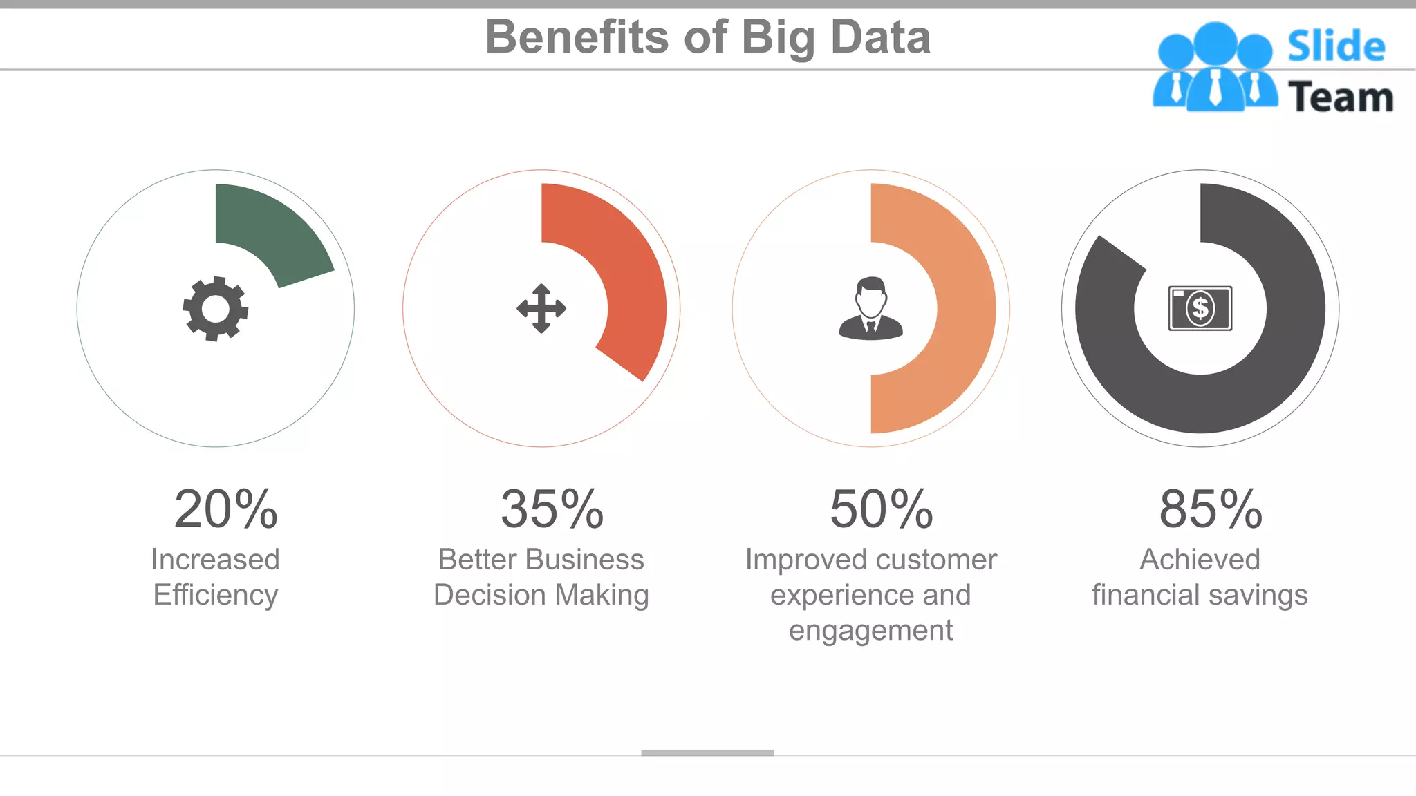 Benefits of Big Data
Increased
Efficiency
20% 35%
Better Business
Decision Making
50%
Improved customer
experience and
engagement
85%
Achieved
financial savings
20
 