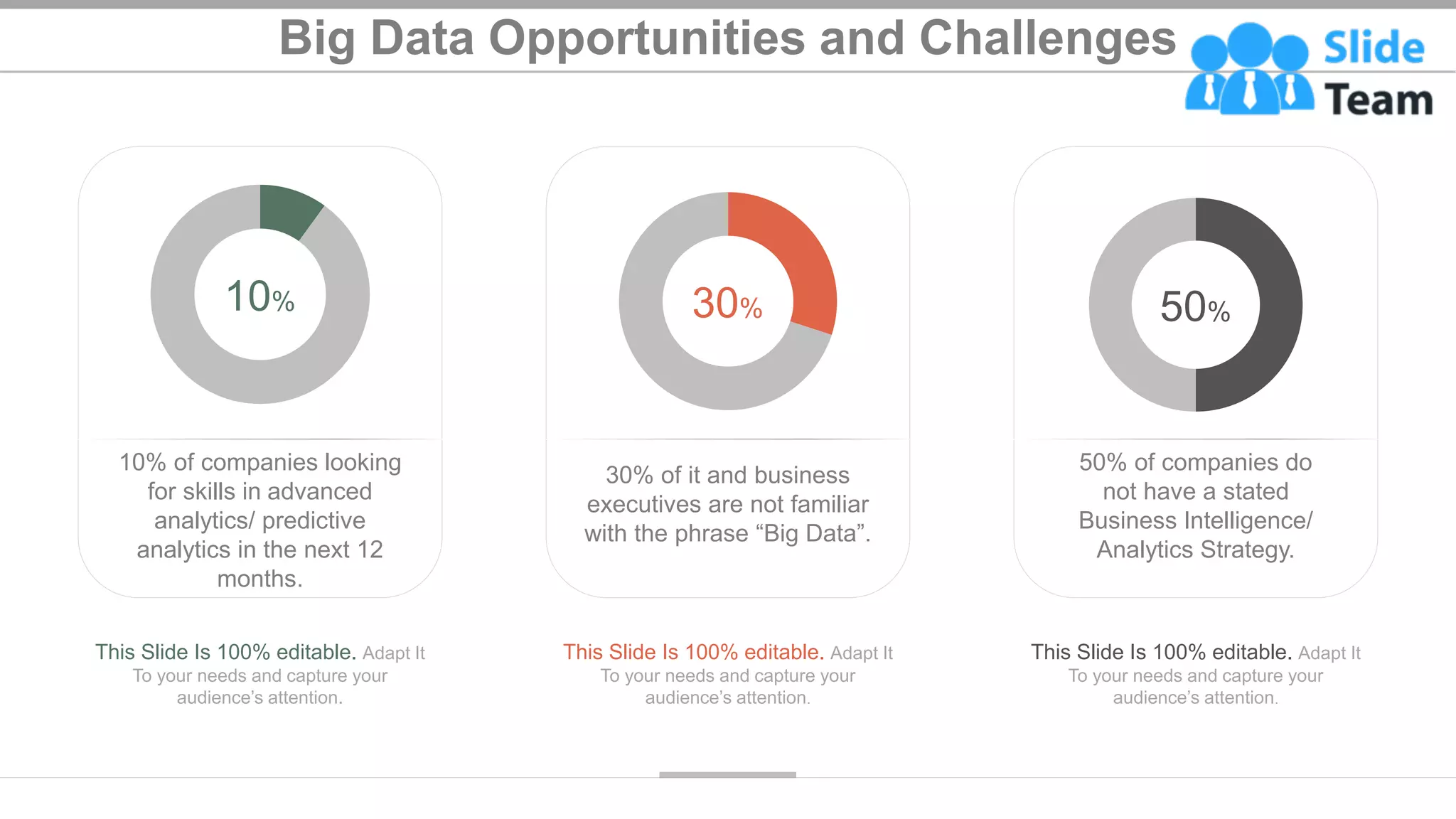Big Data Opportunities and Challenges
This Slide Is 100% editable. Adapt It
To your needs and capture your
audience’s attention.
30% of it and business
executives are not familiar
with the phrase “Big Data”.
30%
This Slide Is 100% editable. Adapt It
To your needs and capture your
audience’s attention.
10% of companies looking
for skills in advanced
analytics/ predictive
analytics in the next 12
months.
10%
This Slide Is 100% editable. Adapt It
To your needs and capture your
audience’s attention.
50%
50% of companies do
not have a stated
Business Intelligence/
Analytics Strategy.
22
 