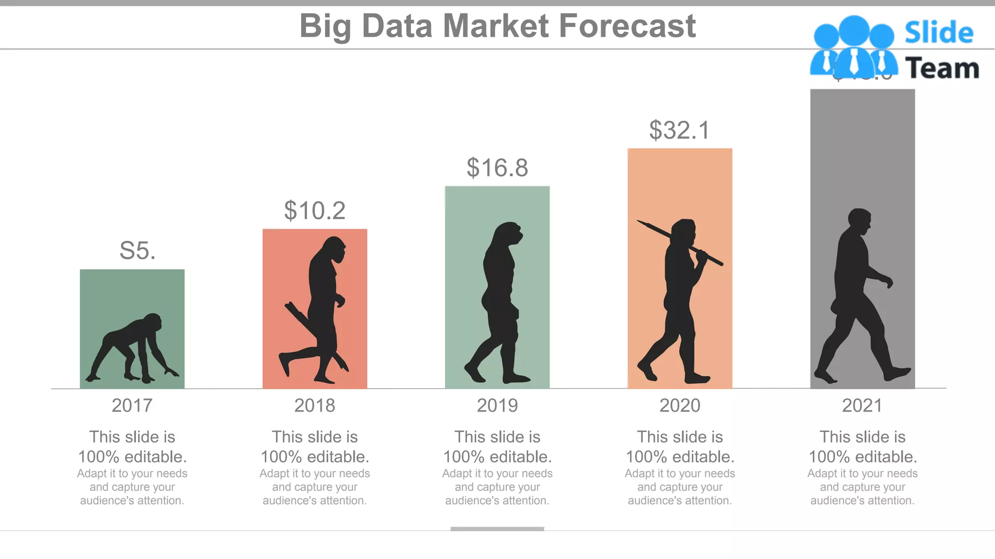 Big Data Market Forecast
6
This slide is
100% editable.
Adapt it to your needs
and capture your
audience's attention.
This slide is
100% editable.
Adapt it to your needs
and capture your
audience's attention.
This slide is
100% editable.
Adapt it to your needs
and capture your
audience's attention.
This slide is
100% editable.
Adapt it to your needs
and capture your
audience's attention.
This slide is
100% editable.
Adapt it to your needs
and capture your
audience's attention.
S5.
1
2017
$48.0
2021
$32.1
2020
$16.8
2019
$10.2
2018
 
