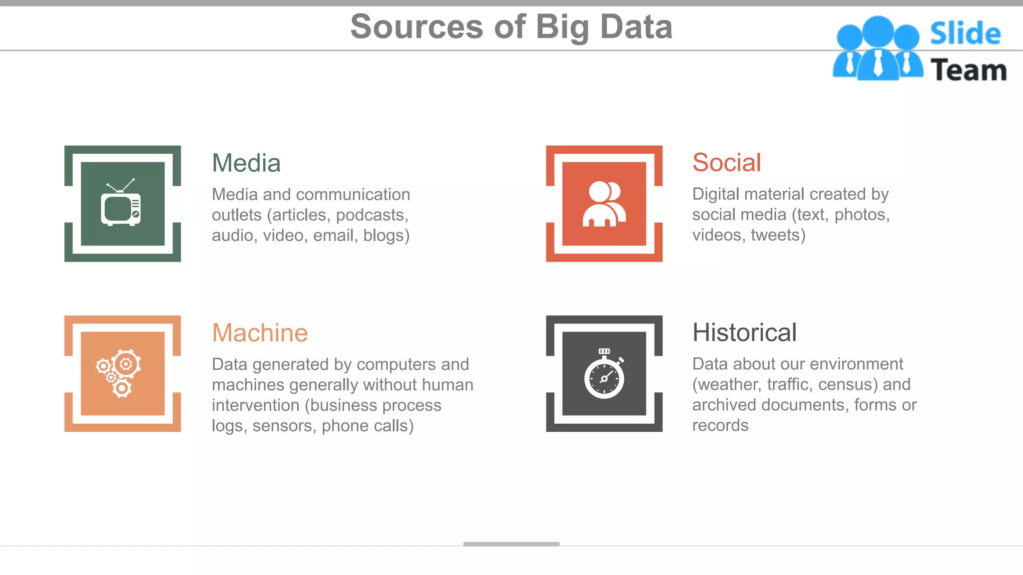 Sources of Big Data
Media
Media and communication
outlets (articles, podcasts,
audio, video, email, blogs)
Machine
Data generated by computers and
machines generally without human
intervention (business process
logs, sensors, phone calls)
Social
Digital material created by
social media (text, photos,
videos, tweets)
Historical
Data about our environment
(weather, traffic, census) and
archived documents, forms or
records
8
 