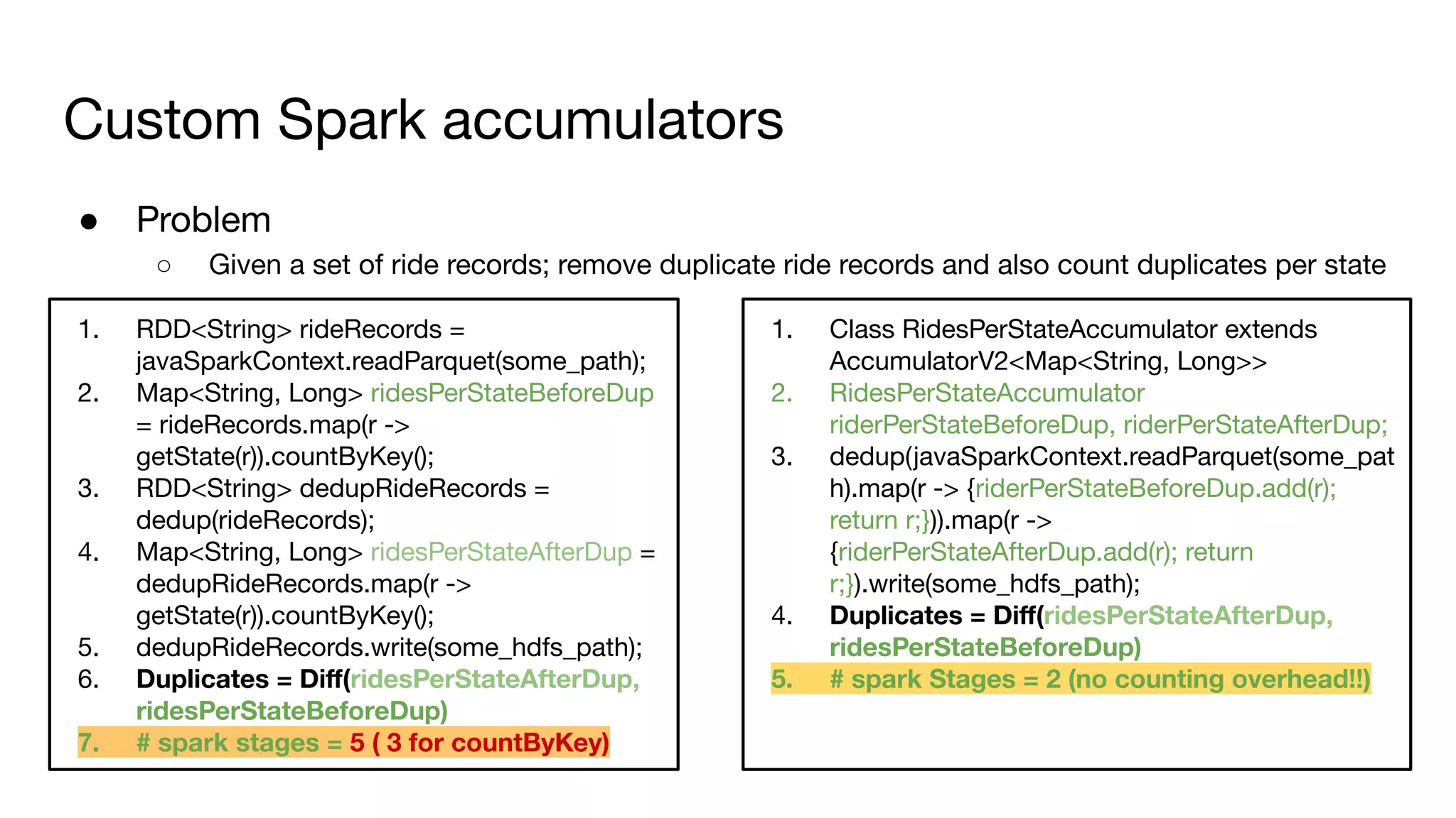 Custom Spark accumulators
● Problem
○ Given a set of ride records; remove duplicate ride records and also count duplicates per state
1. RDD<String> rideRecords =
javaSparkContext.readParquet(some_path);
2. Map<String, Long> ridesPerStateBeforeDup
= rideRecords.map(r ->
getState(r)).countByKey();
3. RDD<String> dedupRideRecords =
dedup(rideRecords);
4. Map<String, Long> ridesPerStateAfterDup =
dedupRideRecords.map(r ->
getState(r)).countByKey();
5. dedupRideRecords.write(some_hdfs_path);
6. Duplicates = Diﬀ(ridesPerStateAfterDup,
ridesPerStateBeforeDup)
7. # spark stages = 5 ( 3 for countByKey)
1. Class RidesPerStateAccumulator extends
AccumulatorV2<Map<String, Long>>
2. RidesPerStateAccumulator
riderPerStateBeforeDup, riderPerStateAfterDup;
3. dedup(javaSparkContext.readParquet(some_pat
h).map(r -> {riderPerStateBeforeDup.add(r);
return r;})).map(r ->
{riderPerStateAfterDup.add(r); return
r;}).write(some_hdfs_path);
4. Duplicates = Diﬀ(ridesPerStateAfterDup,
ridesPerStateBeforeDup)
5. # spark Stages = 2 (no counting overhead!!)
 